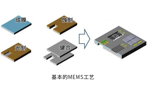 集成電路設(shè)計與MEMS設(shè)計哪個好？